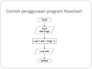 Contoh penggunaan program flowchart
 