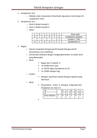 Tehnik Komputer Jaringan
Tehnik Komputer Jaringan Page 5
 Komplement ke-2
o Metode untuk menyatakan bit bertanda digunakan sistemkedua (2’s
complement form)
 Komplement ke-1
o Biner 0 diubah menjadi 1
o Biner 1 diubah menjadi 0
o Misal:
 Negasi
o Operasi mengubah bilangan positif menjadi bilangan positif
ekuivalennya, atau sebaliknya.
o Hal tersebut dilakukan dengan mengkomplemenkan ke-2cdari biner
yang dikehendaki.
o Misal:
 Negasi dari +9 adalah -9
 +9 =01001 biner awal
 -9 =10110 negasi (komplemen ke-2)
 +9 =01001 dinegasi lagi
o Contoh :
 Bilangan positif dan sebuah bilangan negative yang
lebih kecil
o Misal:
 Penjumlahan +9 dan -4 , bilangan -4 diperoleh dari
komplemen ke-2 dari +4.
+9 0 1 0 0 1
-4 1 1 1 0 0
Carry iabaikan 1 0 0 1 0 1

1 0 1 1 0 1 Biner awal
0 1 0 0 1 0 Komplemen pertama
- - - - - 1 Tambah 1 “LSB”
0 1 0 0 1 1 Komplement 2
 