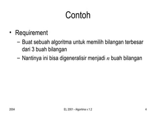 Modul Algoritma | PPT