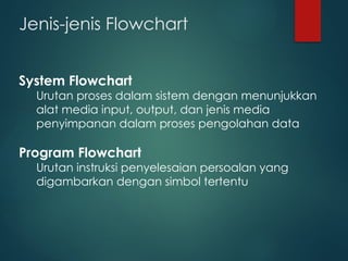Pengertian Algoritma dan pemrograman dasar | PPT
