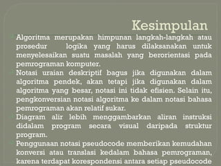Algoritma dalam ilmu komputer adalah dasar untuk pengembangan komputer ...