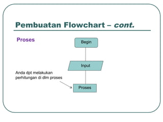 Materi dasar penggunaan algoritma dan flowchart | PPT