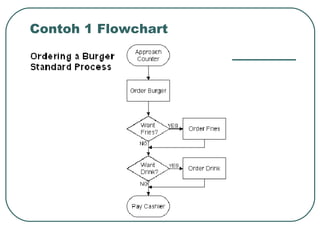Contoh 1 Flowchart

 