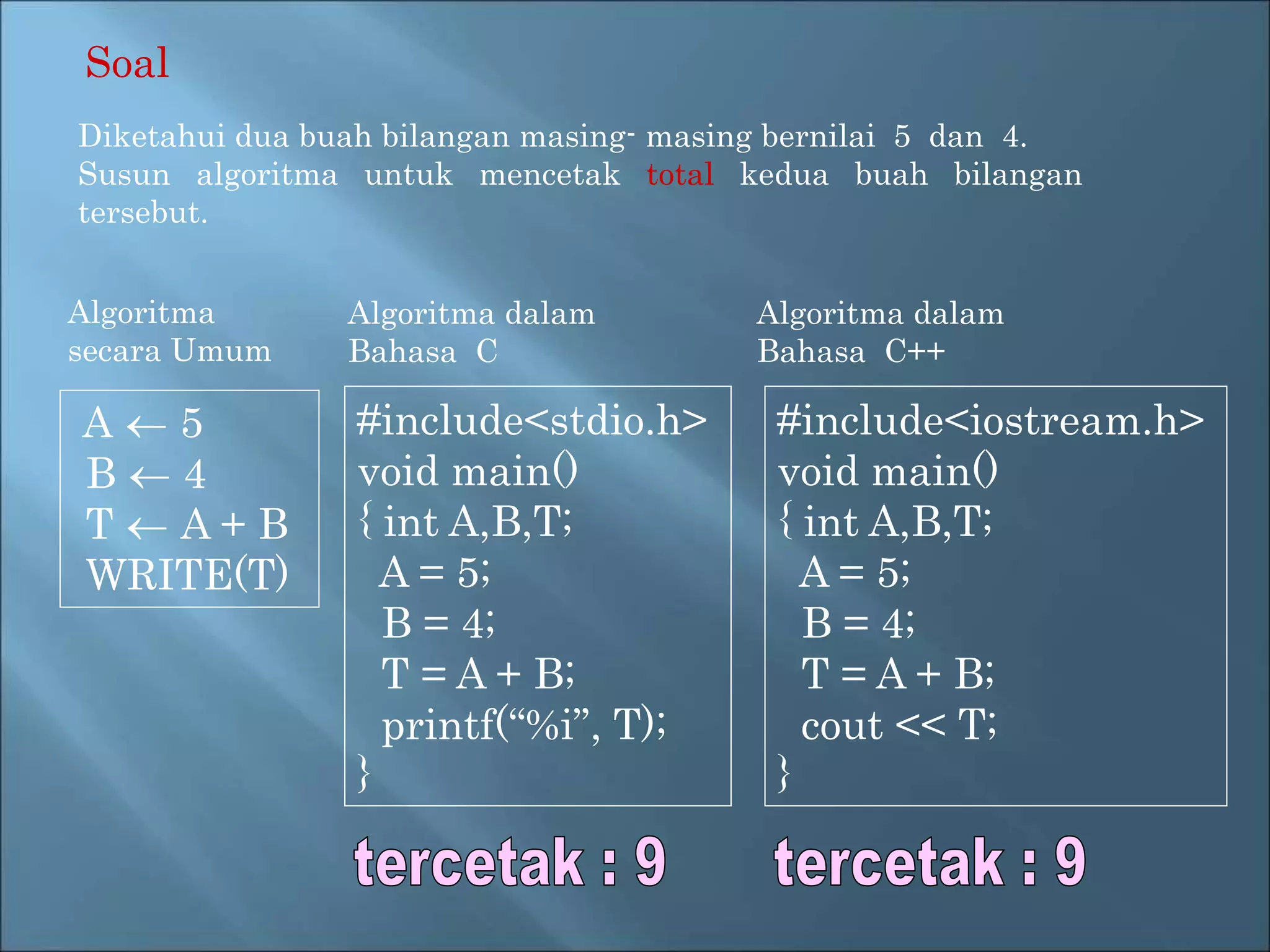 Diketahui dua buah bilangan masing- masing bernilai 5 dan 4. 
Susun algoritma untuk mencetak total kedua buah bilangan 
tersebut. 
Algoritma 
secara Umum 
A  5 
B  4 
T  A + B 
WRITE(T) 
Algoritma dalam 
Bahasa C 
#include<stdio.h> 
void main() 
{ int A,B,T; 
A = 5; 
B = 4; 
T = A + B; 
printf(“%i”, T); 
} 
Algoritma dalam 
Bahasa C++ 
#include<iostream.h> 
void main() 
{ int A,B,T; 
A = 5; 
B = 4; 
T = A + B; 
cout << T; 
} 
Soal 
 