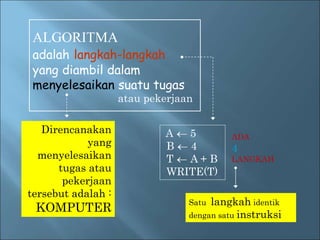 ALGORITMA 
adalah langkah-langkah 
yang diambil dalam 
menyelesaikan suatu tugas 
Direncanakan 
yang 
menyelesaikan 
tugas atau 
pekerjaan 
tersebut adalah : 
KOMPUTER 
atau pekerjaan 
A  5 
B  4 
T  A + B 
WRITE(T) 
ADA 
4 
LANGKAH 
Satu langkah identik 
dengan satu instruksi 
 