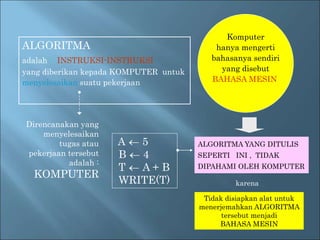 Direncanakan yang 
menyelesaikan 
tugas atau 
pekerjaan tersebut 
adalah : 
KOMPUTER 
A  5 
B  4 
T  A + B 
WRITE(T) 
Komputer 
hanya mengerti 
bahasanya sendiri 
yang disebut 
BAHASA MESIN 
ALGORITMA YANG DITULIS 
SEPERTI INI , TIDAK 
DIPAHAMI OLEH KOMPUTER 
karena 
Tidak disiapkan alat untuk 
menerjemahkan ALGORITMA 
tersebut menjadi 
BAHASA MESIN 
ALGORITMA 
adalah INSTRUKSI-INSTRUKSI 
yang diberikan kepada KOMPUTER untuk 
menyelesaikan suatu pekerjaan 
 
