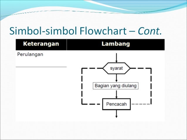 Algoritma 1 pertemuan 3