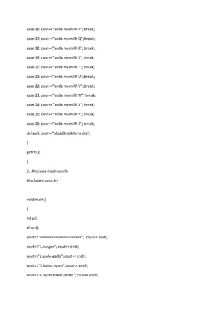 case 16: cout<<"anda memilihP";break;
case 17: cout<<"anda memilihQ";break;
case 18: cout<<"anda memilihR";break;
case 19: cout<<"anda memilihS";break;
case 20: cout<<"anda memilihT";break;
case 21: cout<<"anda memilihU";break;
case 22: cout<<"anda memilihV";break;
case 23: cout<<"anda memilihW";break;
case 24: cout<<"anda memilihX";break;
case 25: cout<<"anda memilihY";break;
case 26: cout<<"anda memilihZ";break;
default:cout<<"abjadtidaktersedia";
}
getch();
}
2. .#include<iostream.h>
#include<conio.h>
voidmain()
{
intpil;
clrscr();
cout<<"====================="; cout<< endl;
cout<<"1.nasgor"; cout<< endl;
cout<<"2.gado-gado";cout<< endl;
cout<<"3.buburayam"; cout<< endl;
cout<<"4.ayam bakar pedas";cout<< endl;
 