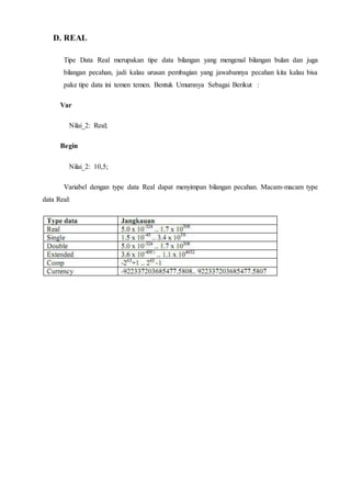 D. REAL
Tipe Data Real merupakan tipe data bilangan yang mengenal bilangan bulan dan juga
bilangan pecahan, jadi kalau urusan pembagian yang jawabannya pecahan kita kalau bisa
pake tipe data ini temen temen. Bentuk Umumnya Sebagai Berikut :
Var
Nilai_2: Real;
Begin
Nilai_2: 10,5;
Variabel dengan type data Real dapat menyimpan bilangan pecahan. Macam-macam type
data Real:
 
