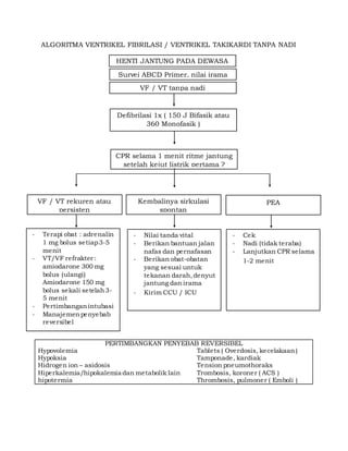 Algoritma acls | DOC