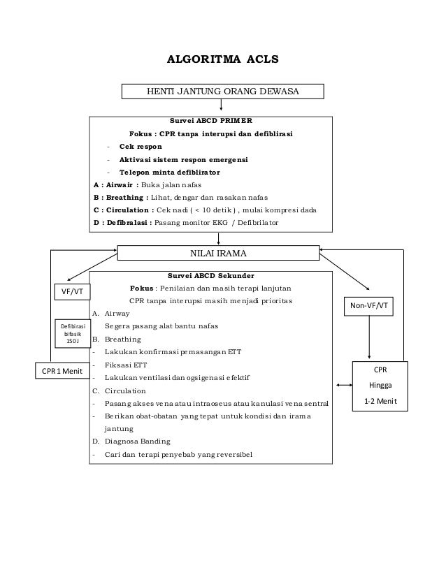 Algoritma Acls