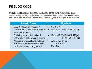 Algoritma Pemrograman | PPT