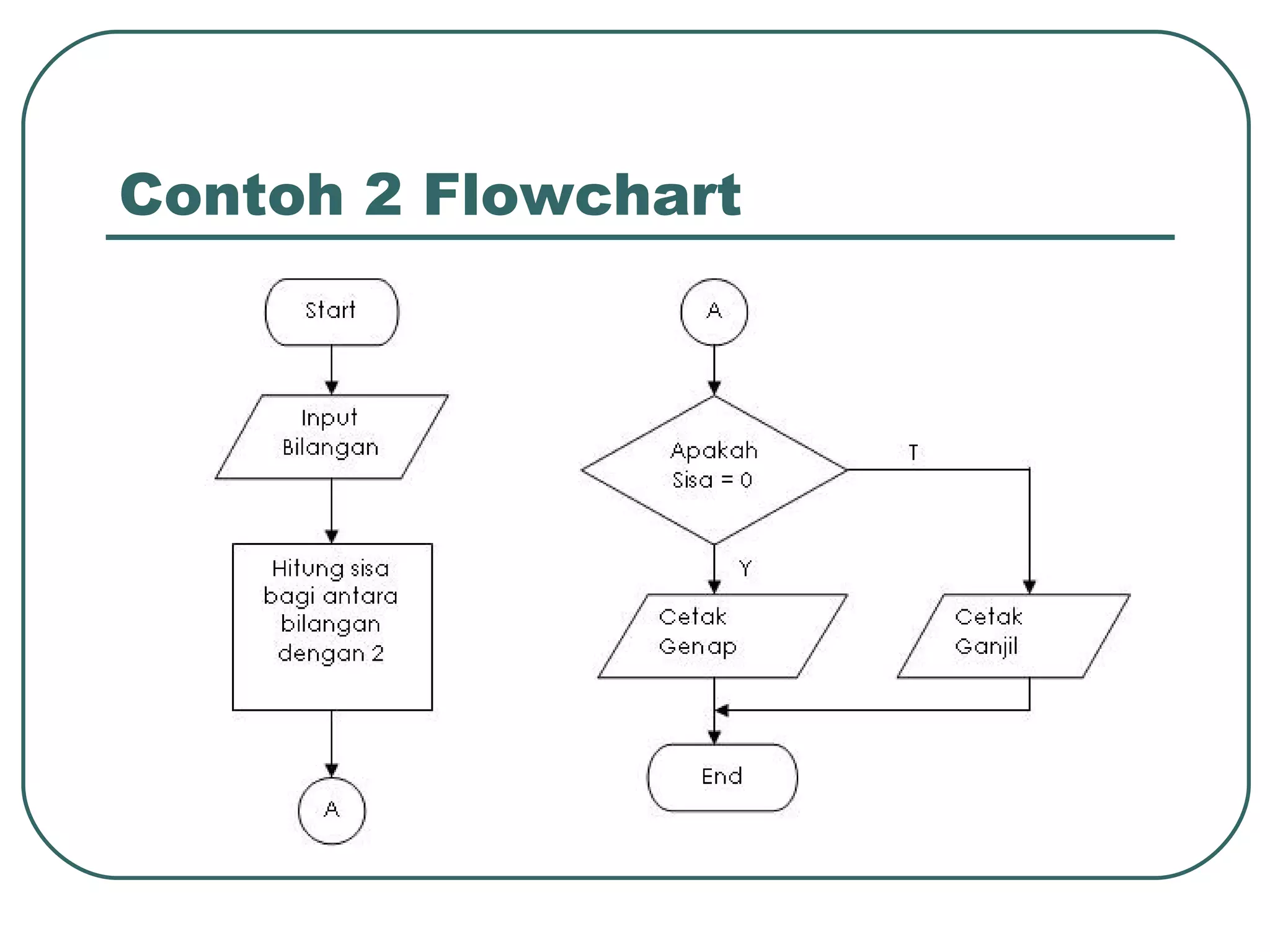 Contoh 2 Flowchart 