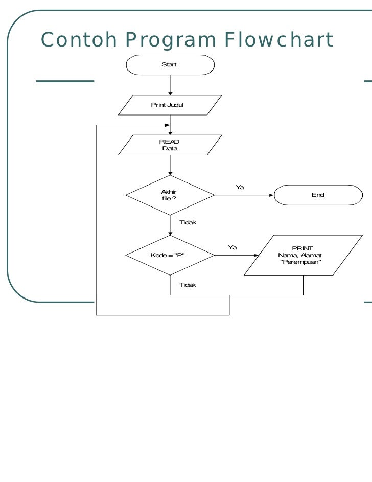 Contoh Flowchart Bilangan Genap - Contoh Now Contoh Flowchart Bilangan Genap - Contoh Now