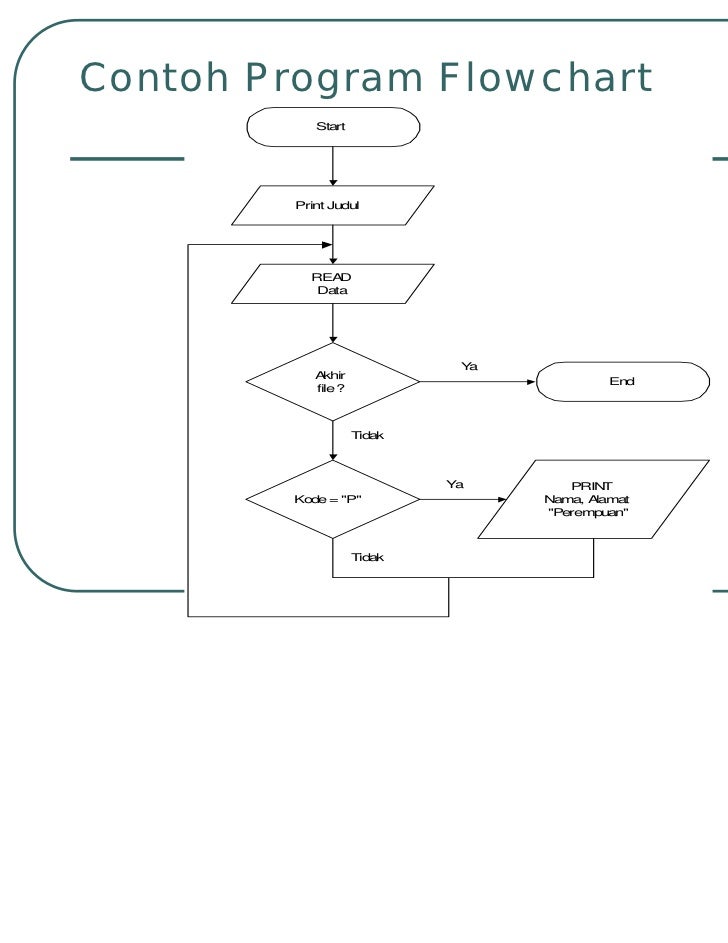 Contoh Flowchart Bilangan Genap - Contoh Now