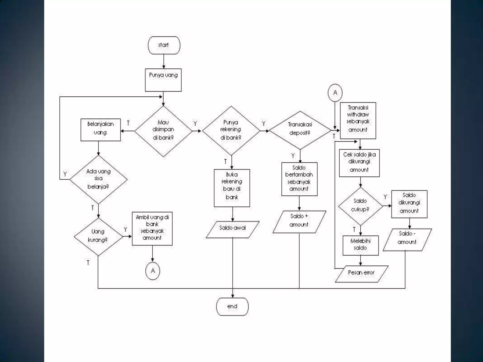 Algoritma dan flowchart | PPT