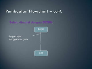 Selalu dimulai dengan BEGIN:

                   Begin


Jangan lupa
menggambar garis




                   End
 