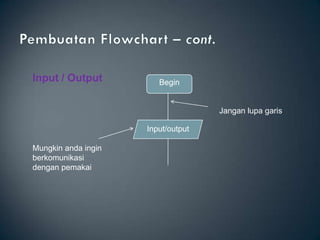 Algoritma dan flowchart | PPT