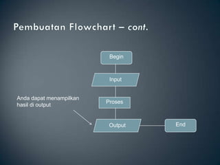Algoritma dan flowchart | PPT