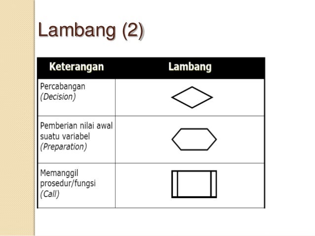 Listiati univ bung hata (1110013211051) Algoritma dan 