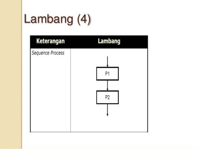 Contoh Flowchart Kompleks - Contoh Gum