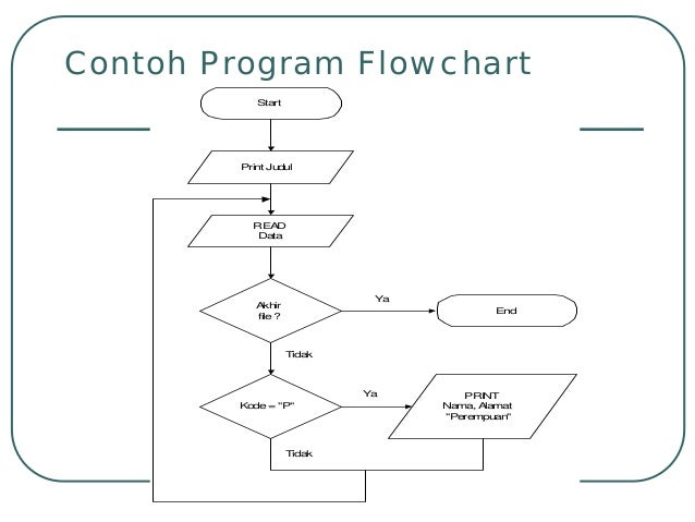 Download 77 Gambar Flowchart Program Keren Gratis HD