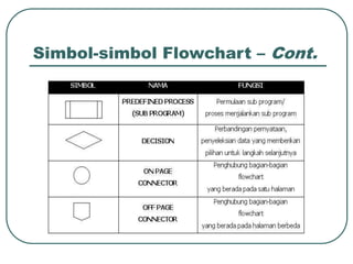 Simbol Flowchar Conditional Berbagai Macam Ilmu Algoritma dan Flowchart.ppt
