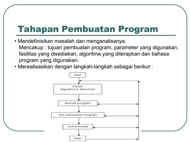 Algoritma dan Flowchart Dasar Pemrograman.ppt