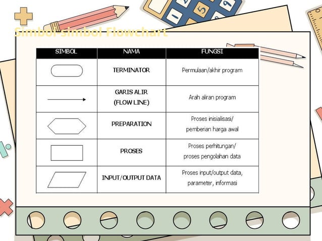 Algoritma dan flowchart SMP kelas 7 TIK | PPT