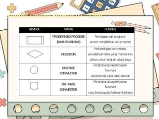 Algoritma dan flowchart SMP kelas 7 TIK | PPT