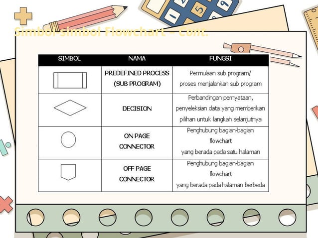 Algoritma dan flowchart SMP kelas 7 TIK | PPT