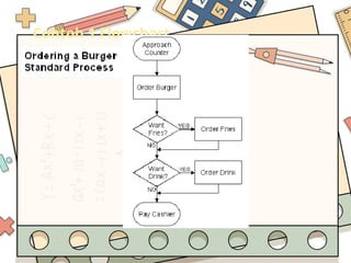 Algoritma dan flowchart SMP kelas 7 TIK | PPT