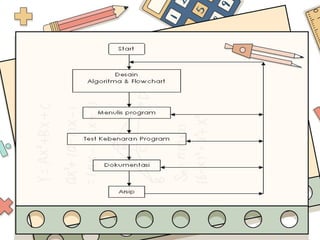 Algoritma dan flowchart SMP kelas 7 TIK | PPT