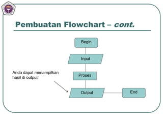 Algoritma dan Flowchart1.ppt