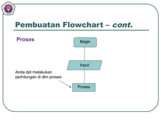 Algoritma dan Flowchart pemrograman komputer.ppt