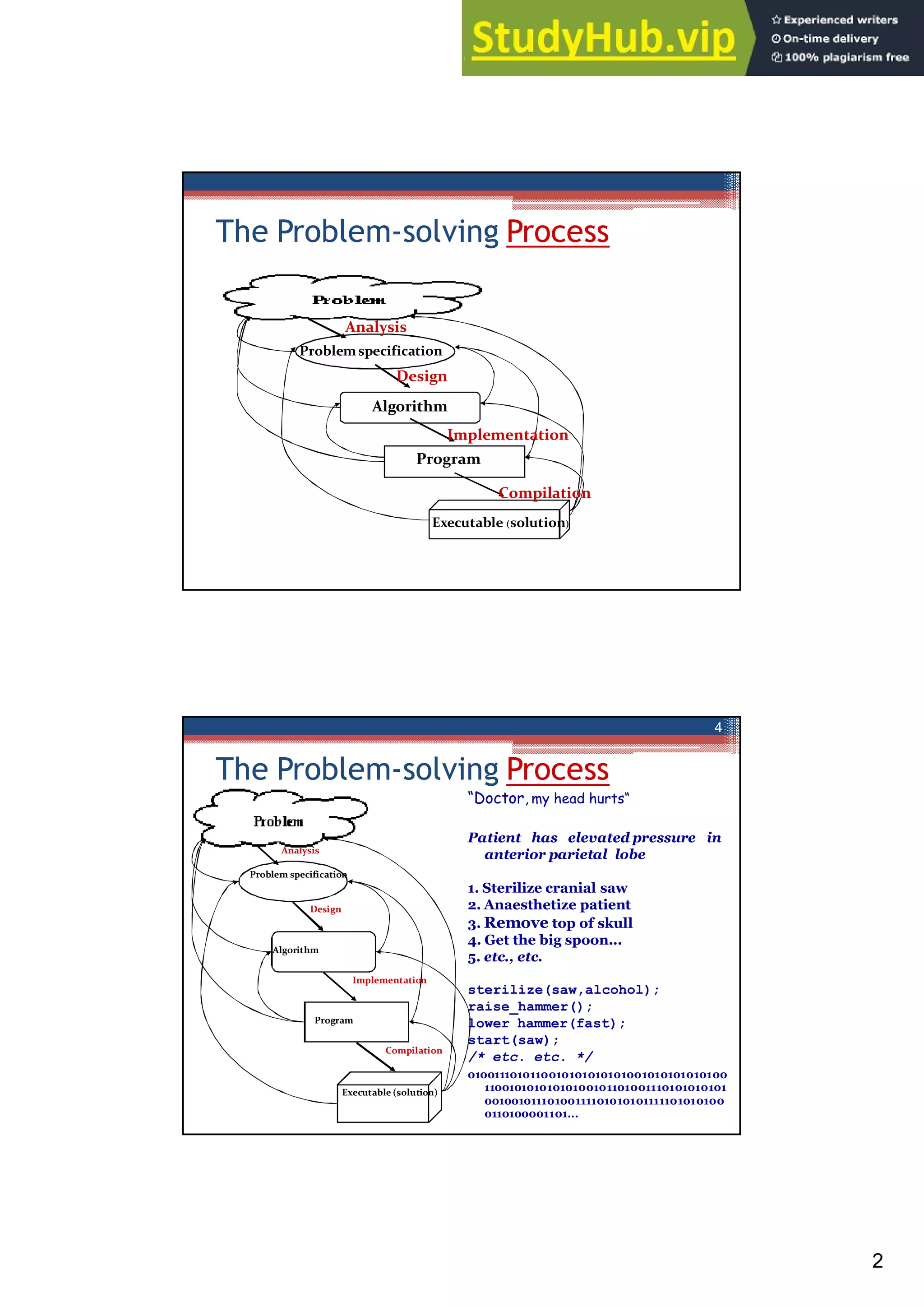 Algoritma Dan Flowchart HOW DO WE SOLVE PROBLEMS | PDF