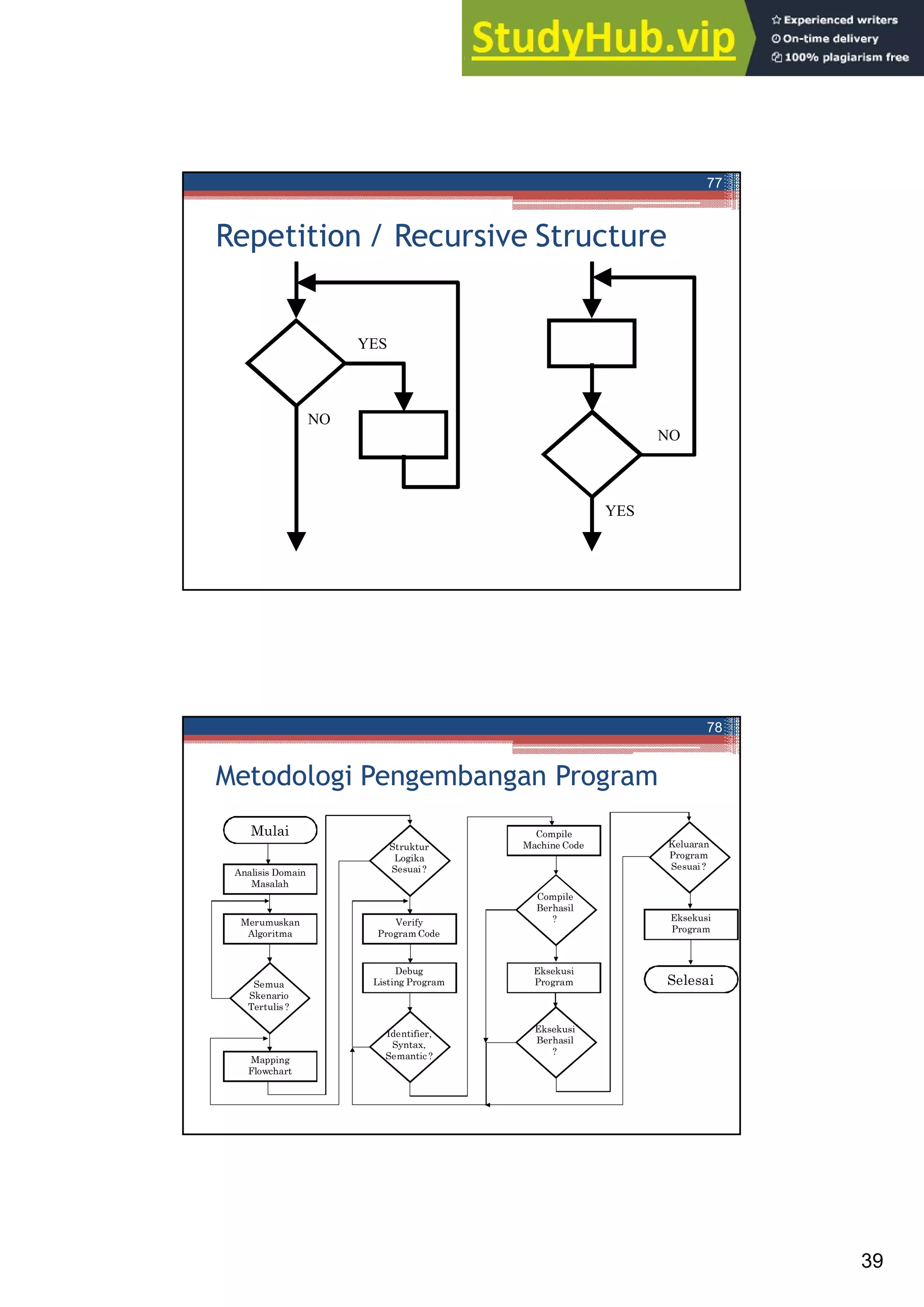 Algoritma Dan Flowchart HOW DO WE SOLVE PROBLEMS | PDF