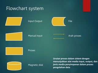 Algoritma dan pemograman.ppt