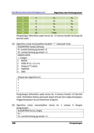 http://8studio-desainmultimedia.blogspot.com/   Algoritma dan Pemrograman


             6           5                   Ya                Ya
             7           6                   Ya                Ya
             8           7                   Ya                Ya
             9           8                   Ya                Ya
            10           9                   Ya                Ya
            11          10                 Tidak                -
      Pengulangan dihentikan pada iterasi ke- 11 karena kondisi kentang<10
      bernilai salah.

11) Algoritma untuk menampilkan karakter ‘ * ’ sebanyak 5 kali.
     ALGORITMA Tampil_Bintang
     IS : Jumlah bintang yg tampil = 0
     FS : Jumlah bintang yg tampil = 5
     KAMUS DATA
      i : integer
     1 BEGIN
     2 FOR(i  0; i < 5; i++)
     3 Output (‘*’) ,aksi-
     4 ENDFOR
     5 END

       Output dari algoritma ini:
       *
       *
       *
       *
       *
      Pengulangan dihentikan pada iterasi ke- 6 karena kondisi i<5 bernilai
      salah. Perhatikan bahwa pencacah dapat dimulai dari angka berapapun
      hingga berapapun sesuai kebutuhan program.

12) Algoritma untuk menampilkan iterasi ke 1 sampai 5 dengan
    pengulangan.
     ALGORITMA Iterasi_Angka
     IS : -
     FS : Jumlah bintang yg tampil = 5


100                                                          Pengulangan
 