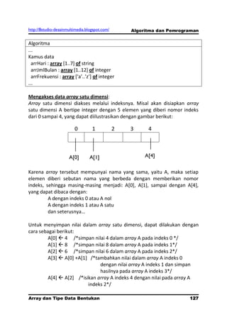 http://8studio-desainmultimedia.blogspot.com/       Algoritma dan Pemrograman


Algoritma
...
Kamus data
  arrHari : array [1..7] of string
  arrJmlBulan : array [1..12] of integer
  arrFrekuensi : array *‘a’..’z’+ of integer
...

Mengakses data array satu dimensi:
Array satu dimensi diakses melalui indeksnya. Misal akan disiapkan array
satu dimensi A bertipe integer dengan 5 elemen yang diberi nomor indeks
dari 0 sampai 4, yang dapat diilustrasikan dengan gambar berikut:

                         0         1            2   3     4



                      A[0]        A[1]                   A[4]


Karena array tersebut mempunyai nama yang sama, yaitu A, maka setiap
elemen diberi sebutan nama yang berbeda dengan memberikan nomor
indeks, sehingga masing-masing menjadi: A[0], A[1], sampai dengan A[4],
yang dapat dibaca dengan:
         A dengan indeks 0 atau A nol
         A dengan indeks 1 atau A satu
         dan seterusnya…

Untuk menyimpan nilai dalam array satu dimensi, dapat dilakukan dengan
cara sebagai berikut:
         A[0]  4 /*simpan nilai 4 dalam array A pada indeks 0 */
         A[1]  8 /*simpan nilai 8 dalam array A pada indeks 1*/
         A[2]  6 /*simpan nilai 6 dalam array A pada indeks 2*/
         A[3]  A[0] +A[1] /*tambahkan nilai dalam array A indeks 0
                               dengan nilai array A indeks 1 dan simpan
                               hasilnya pada array A indeks 3*/
         A[4]  A[2] /*isikan array A indeks 4 dengan nilai pada array A
                          indeks 2*/

Array dan Tipe Data Bentukan                                             127
                                                                     PAGE 10
 