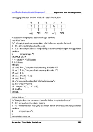http://8studio-desainmultimedia.blogspot.com/        Algoritma dan Pemrograman

Sehingga gambaran array A menjadi seperti berikut ini:

                         0         1            2   3      4
                         4         8            6   12     6


                        A[0]      A[1]      A[2]    A[3]   A[4]

Pseudocode lengkapnya adalah sebagai berikut:
1.ALGORITMA
2./* Menyiapkan dan memasukkan nilai dalam array satu dimensi
3. I.S : array dalam keadaan kosong
4. F.S : menampilkan nilai yang disimpan dalam array dengan menggunakan
struktur
5.         pengulangan */
6.KAMUS DATA
7. A : array[0..4] of integer
8. i : integer
9.BEGIN
10. A[0]  4 /*simpan 4 dalam array A indeks 0*/
11. A[1]  8 /*simpan 8 dalam array A indeks 1*/
12. A[2]  6
13. A[3]  A[0] + A[1]
14. A[4]  A[2]
15. /*menampilkan kembali nilai dalam array*/
16. For (i=0; i<=4; i++)
17. output(“A*“,i,”+ = “ ,A*i+)
18. EndFor
19.END.

Dalam Bahasa C
1./*Menyiapkan dan memasukkan nilai dalam array satu dimensi
2. I.S : array dalam keadaan kosong
3. F.S : menampilkan nilai yang disimpan dalam array dengan menggunakan
struktur
4.       pengulangan */
5.
6.#include <stdio.h>

Array dan Tipe Data Bentukan                                              129
                                                                      PAGE 10
 