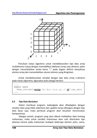 http://8studio-desainmultimedia.blogspot.com/         Algoritma dan Pemrograman


                                   Y




                        1
                        2
                        3
                        4                                          4   X
                                                               3
                                                           2
                        5                              1
                              1      2     3    4
                    Z

      Penulisan notasi algoritma untuk mendeklarasikan tipe data array
multidimensi cukup dengan memodifikasi deklarasi array satu dimensi, yakni
dengan menambahkan tanda koma “,” pada bagian definisi banyaknya
elemen array dan menambahkan ukuran elemen yang diinginkan.

      Untuk mendeklarasikan variabel dengan tipe data array n-dimensi
pada notasi algoritma, digunakan pola sebagai berikut:
  ...
  KAMUS DATA
      Nama_variabel:array [a..b,t..u,x..y,..] of tipe_data
  ...



6.2     Tipe Data Bentukan
       Dalam membuat program, kadangkala akan dihadapkan dengan
struktur data yang tidak sederhana dan apabila hanya ditangani dengan tipe
data dasar saja, maka pembuat program akan kesulitan merumuskan
komposisinya.
       Sebagai contoh, program yang akan dibuat melibatkan data tentang
mahasiswa, maka untuk variabel mahasiswa akan sulit ditentukan tipe
datanya karena pada mahasiswa terdapat beberapa elemen yaitu, nama,

136                                                 Array dan Tipe Data Bentukan
                                                                          PAGE 10
 