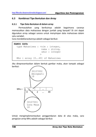http://8studio-desainmultimedia.blogspot.com/          Algoritma dan Pemrograman


6.3      Kombinasi Tipe Bentukan dan Array

6.3.1     Tipe Data Bentukan di dalam array
       Permasalahan yang berikutnya adalah bagaimana caranya
memasukkan data mahasiswa dengan jumlah yang banyak? Di sini dapat
digunakan array sebagai sarana untuk menyimpan data mahasiswa dalam
satu variabel.
Cara mendeklarasikannya adalah sebagai berikut:

  KAMUS DATA
    type Mahasiswa : <nim : integer,
                       nama : string,
                       umur : integer
                     >
      Mhs : array [0..49] of Mahasiswa

Jika direpresentasikan dalam bentuk gambar maka, akan tampak sebagai
berikut:

                         30107002
                         Amingwati
                         18




        Mhs =                          ...
                  0      1      2      ...      49



                   30107001
                   Luna Maya
                   18


Untuk mengimplementasikan penggambaran data di atas maka, cara
pengisian array Mhs adalah sebagai berikut:


140                                                  Array dan Tipe Data Bentukan
                                                                           PAGE 10
 