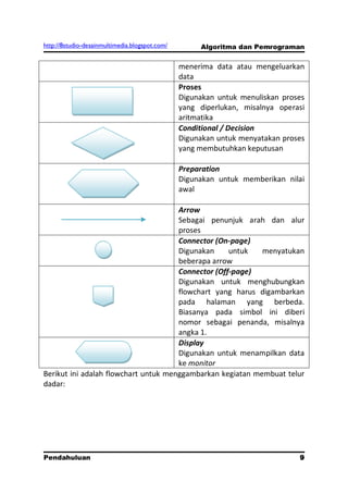 http://8studio-desainmultimedia.blogspot.com/        Algoritma dan Pemrograman


                                                menerima data atau mengeluarkan
                                                data
                                                Proses
                                                Digunakan untuk menuliskan proses
                                                yang diperlukan, misalnya operasi
                                                aritmatika
                                                Conditional / Decision
                                                Digunakan untuk menyatakan proses
                                                yang membutuhkan keputusan

                                                Preparation
                                                Digunakan untuk memberikan nilai
                                                awal

                                      Arrow
                                      Sebagai penunjuk arah dan alur
                                      proses
                                      Connector (On-page)
                                      Digunakan     untuk   menyatukan
                                      beberapa arrow
                                      Connector (Off-page)
                                      Digunakan untuk menghubungkan
                                      flowchart yang harus digambarkan
                                      pada halaman yang berbeda.
                                      Biasanya pada simbol ini diberi
                                      nomor sebagai penanda, misalnya
                                      angka 1.
                                      Display
                                      Digunakan untuk menampilkan data
                                      ke monitor
Berikut ini adalah flowchart untuk menggambarkan kegiatan membuat telur
dadar:




Pendahuluan                                                                   9
                                                                        PAGE 10
 