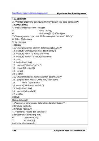 http://8studio-desainmultimedia.blogspot.com/     Algoritma dan Pemrograman


1.ALGORITMA
2. /*contoh algoritma penggunaan array dalam tipe data bentukan*/
3.KAMUS DATA
4. type Mahasiswa: <nim : integer,
5.                            nama : string,
6.                            nilai: array[0..2] of integer>
7./*Menggunakan tipe data Mahasiswa pada variabel Mhs*/
8. Mhs : Mahasiswa
9. i,a : integer
10.Begin
11./*mengisi elemen-elemen dalam variabel Mhs*/
12. output(“Memasukkan nilai dalam array”)
13. output(“Nim = “); input(Mhs.nim)
14. output(“Nama= “); input(Mhs.nama)
15. a=1;
16. for(i=0;i<=2;i++)
17. output(“Nilai ke “,a,” = ”)
18. input(Mhs.nilai[i])
19. a=a+1
20. endfor
21./*menampilkan isi elemen-elemen dalam Mhs*/
22. output(“Nim Anda : “,Mhs.nim,” dan Nama
23.         Anda: ”,Mhs.nama)
24. output(“Nilai Anda adalah:”)
25. for(i=0;i<=2;i++)
26. output(Mhs.nilai[i])
27. endFor
28.End.
Dalam bahasa C
1./*contoh program array dalam tipe data bentukan*/
2.#include <stdio.h>
3.#include <conio.h>
4. /*deklarasi record dan variabel*/
5.struct mahasiswa {long nim;
6.            char nama[20];
7.            int nilai[3];};
8.struct mahasiswa mhs;


146                                             Array dan Tipe Data Bentukan
                                                                      PAGE 10
 