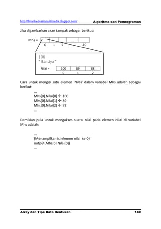 http://8studio-desainmultimedia.blogspot.com/            Algoritma dan Pemrograman

Jika digambarkan akan tampak sebagai berikut:

      Mhs =                             ...
                  0       1     2       ...        49


              100
              “Nindya”
                Nilai =         100           89        88
                                 0             1         2

Cara untuk mengisi satu elemen ‘Nilai’ dalam variabel Mhs adalah sebagai
berikut:
         ...
         Mhs[0].Nilai[0]  100
         Mhs[0].Nilai[1]  89
         Mhs[0].Nilai[2]  88
         ...

Demikian pula untuk mengakses suatu nilai pada elemen Nilai di variabel
Mhs adalah:

          ...
          {Menampilkan isi elemen nilai ke-0}
          output(Mhs[0].Nilai[0])
          ...




Array dan Tipe Data Bentukan                                                  149
                                                                          PAGE 10
 