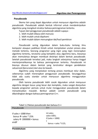 http://8studio-desainmultimedia.blogspot.com/          Algoritma dan Pemrograman


  Pseudocode
       Skema lain yang dapat digunakan untuk menyusun algoritma adalah
pseudocode. Pseudocode adalah bentuk informal untuk mendeskripsikan
algoritma yang mengikuti struktur bahasa pemrograman tertentu.
       Tujuan dari penggunaan pseudocode adalah supaya :
       1. lebih mudah dibaca oleh manusia
       2. lebih mudah untuk dipahami
       3. lebih mudah dalam menuangkan ide/hasil pemikiran

       Pseudocode sering digunakan dalam buku-buku tentang ilmu
komputer ataupun publikasi ilmiah untuk menjelaskan urutan proses atau
metode tertentu. Seorang programer yang ingin yang ingin menerapkan
algoritma tertentu, terutama yang kompleks atau algoritma baru, biasanya
akan memulainya dengan membuat deskripsi dalam bentuk pseudocode.
Setelah pseudocode tersebut jadi, maka langkah selanjutnya hanya tinggal
menterjemahkannya ke bahasa pemrograman tertentu. Pseudocode ini
biasnya disusun dalam bentuk yang terstruktur dengan pendekatan
sekuensial (berurutan) dari atas ke bawah.
       Algoritma yang menjelaskan tentang proses membuat telur dadar,
sebenarnya sudah menerapkan penggunaan pseudocode. Sesungguhnya
tidak ada suatu standar untuk menyusun algoritma menggunakan
pseudocode.
       Oleh karena pseudocode lebih cocok digunakan untuk menyusun
algoritma dengan kasus yang besar dan kompleks, maka sangat dianjurkan
kepada programer pemula untuk mulai menggunakan pseudocode dalam
menyelesaikan masalah. Berikut adalah contoh pseudocode yang
dibandingkan dengan bahasa pemrograman C++.



      Tabel 1.2 Notasi pseudocode dan bahasa C++
Pseudocode                       C++

if sales > 1000 then                       int sales;
  bonus  sales * 25%                      sales=1001;
                                           if (sales > 1000)
  salary  2000000 + bonus
                                           {
endif                                         bonus = sales * 0.25;

Pendahuluan                                                                  11
                                                                        PAGE 10
 