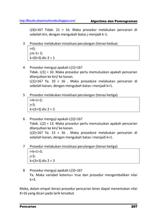 http://8studio-desainmultimedia.blogspot.com/   Algoritma dan Pemrograman

        L[4]<16? Tidak. 21 > 16. Maka prosedur melakukan pencarian di
        sebelah kiri, dengan mengubah batas j menjadi k-1.

  3     Prosedur melakukan inisialisasi perulangan (iterasi kedua)
        i=0;
        j=k-1= 3;
        k=(0+3) div 2 = 1

  4     Prosedur menguji apakah L[1]=16?
        Tidak. L[1] = 10. Maka prosedur perlu memutuskan apakah pencarian
        dilanjutkan ke kiri/ ke kanan.
        L[1]<16? Ya. 10 < 16 . Maka prosedure melakukan pencarian di
        sebelah kanan, dengan mengubah batas i menjadi k+1.

  5     Prosedur melakukan inisialisasi perulangan (iterasi ketiga)
        i=k+1=2;
        j=3;
        k=(2+3) div 2 = 2

  6     Prosedur menguji apakah L[2]=16?
        Tidak. L[2] = 13. Maka prosedur perlu memutuskan apakah pencarian
        dilanjutkan ke kiri/ ke kanan.
        L[2]<16? Ya. 13 < 16 . Maka prosedure melakukan pencarian di
        sebelah kanan, dengan mengubah batas i menjadi k+1.

  7     Prosedur melakukan inisialisasi perulangan (iterasi ketiga)
        i=k+1=3;
        j=3;
        k=(3+3) div 2 = 3

  8     Prosedur menguji apakah L[3]=16?
        Ya. Maka variabel ketemu= true dan prosedur mengembalikan nilai
        k=3.

Maka, dalam empat iterasi prosedur pencarian biner dapat menemukan nilai
X=16 yang dicari pada larik tersebut.


Pencarian                                                                 207
                                                                      PAGE 10
 