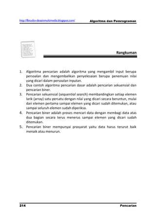http://8studio-desainmultimedia.blogspot.com/   Algoritma dan Pemrograman




                                                               Rangkuman



1. Algoritma pencarian adalah algoritma yang mengambil input berupa
   persoalan dan mengembalikan penyelesaian berupa penemuan nilai
   yang dicari dalam persoalan inputan.
2. Dua contoh algoritma pencarian dasar adalah pencarian sekuensial dan
   pencarian biner.
3. Pencarian sekuensial (sequential search) membandingkan setiap elemen
   larik (array) satu persatu dengan nilai yang dicari secara beruntun, mulai
   dari elemen pertama sampai elemen yang dicari sudah ditemukan, atau
   sampai seluruh elemen sudah diperiksa.
4. Pencarian biner adalah proses mencari data dengan membagi data atas
   dua bagian secara terus menerus sampai elemen yang dicari sudah
   ditemukan.
5. Pencarian biner mempunyai prasyarat yaitu data harus terurut baik
   menaik atau menurun.




214                                                               Pencarian
                                                                   PAGE 10
 