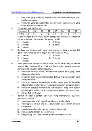 http://8studio-desainmultimedia.blogspot.com/   Algoritma dan Pemrograman

        I.   Pencarian yang membagi elemen larik ke dalam dua bagian pada
             awal setiap iterasi
        J. Pencarian yang bisa jadi tidak menemukan solusi jika data yang
             dicari ada dalam elemen larik.
4.      Perhatikan larik berikut ini:
          elemen 5           8      12       22     37      86    88     97
          index      0       1      2        3      4       5     6      7
        Misalkan ingin dicari X=22, dalam berapa kali iterasi-kah pencarian
        sekuensial dapat menemukan data yang dicari?
        F. 1 iterasi                           I. 4 iterasi
        G. 2 iterasi                           J. 5 iterasi
        H. 3 iterasi
5.      Berdasarkan elemen larik pada soal nomor 4, dalam berapa kali
        iterasi-kah pencarian biner dapat menemukan data X=22?
        A. 1 iterasi                           D. 4 iterasi
        B. 2 iterasi                           E. 5 iterasi
        C. 3 iterasi
6.      Pada persoalan pencarian nilai dalam sebuah larik dengan elemen
        terurut, jika nilai yang dicari tidak ada dalam larik, maka pernyataan-
        pernyataan berikut ini benar, kecuali… .
        A. Pencarian berurut dapat menemukan bahwa nilai yang dicari
             tidak ada dalam larik.
        B. Pencarian biner dapat menemukan bahwa nilai yang dicari tidak
             ada dalam larik.
        C. Pencarian berurut memerlukan jumlah iterasi yang lebih sedikit
             dibandingkan jumlah iterasi yang diperlukan oleh pencarian biner.
        D. Pencarian berurut memerlukan jumlah iterasi yang lebih banyak
             dibandingkan jumlah iterasi yang diperlukan oleh pencarian biner.
        E. Pilihan A, B, C, D salah
7.      Berikut ini adalah contoh persoalan yang memerlukan algoritma
        pencarian, kecuali … .
        K. mengubah nilai salah satu elemen tertentu dalam larik
        L. menyisipkan sebuah nilai di sebelah salah satu elemen tertentu
             dalam larik
        M. menghapus salah satu elemen tertentu dalam larik
        N. mencari data dengan indeks tertentu
        O. menghitung rata2 dari seluruh elemen dari sebuah larik


Pencarian                                                                217
                                                                     PAGE 10
 